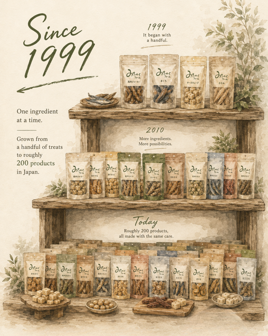 Michinoku Farm catalogue of around 200 single-ingredient dog treats built since 1999 in Japan